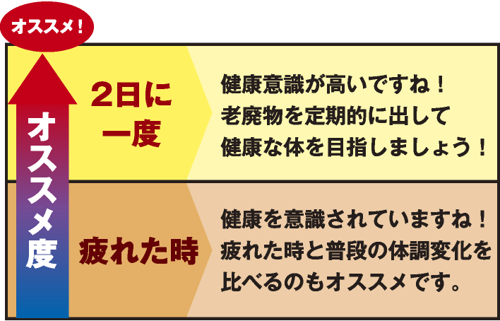 おすすめ度
